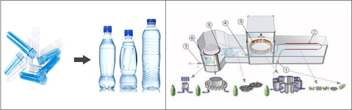 Pet-Bottle Drinking Water Packaging Combiblock 150-1500ml 12000- 81000 Bottles/Hour