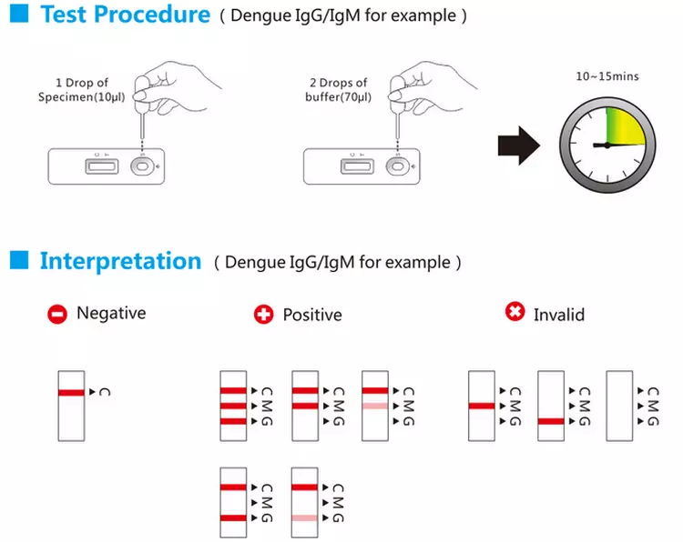 Infectious Virus Detection Device New Novel Disease Rapid Antigen Diagnostic Test Kit