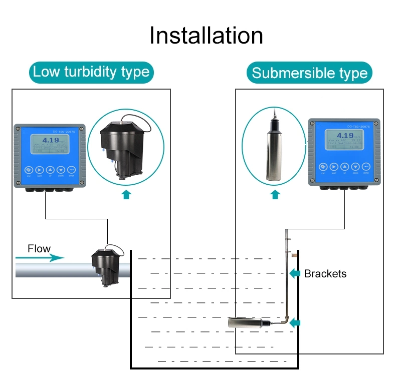 Sludge Concentration Meter Analyzer Total Suspended Solids Sensor