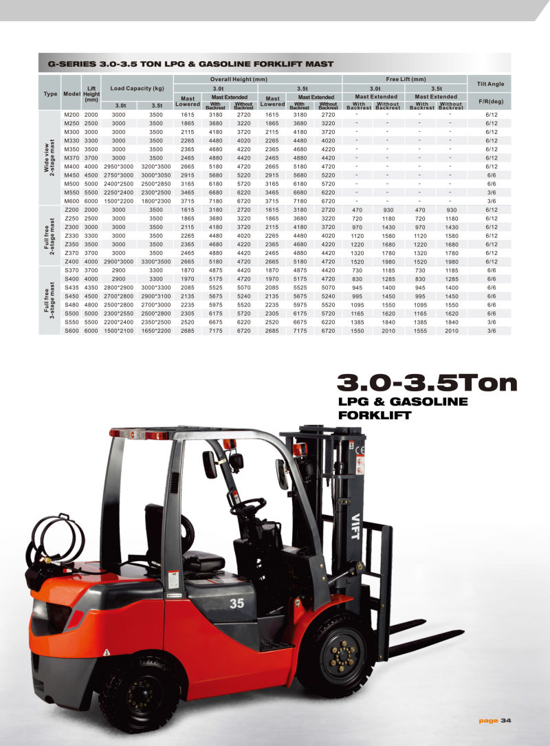 Hot Sale! ! Used Tcm 3 Ton Forklift/ Used Forklift/ Triplex/ Paper Roll Clamp