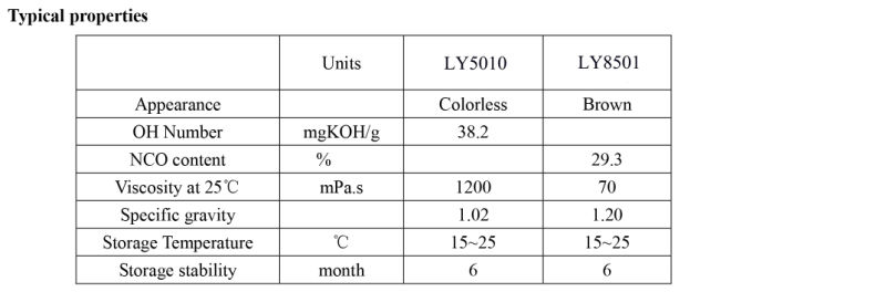 4.1.5flexible Polyurethane Foam PU Polyurethane Foam Materials for Bicycle Foam