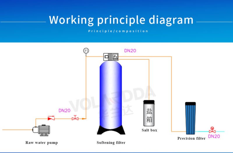 Factory Price Automatic Water Softener System Industrial Water Softener