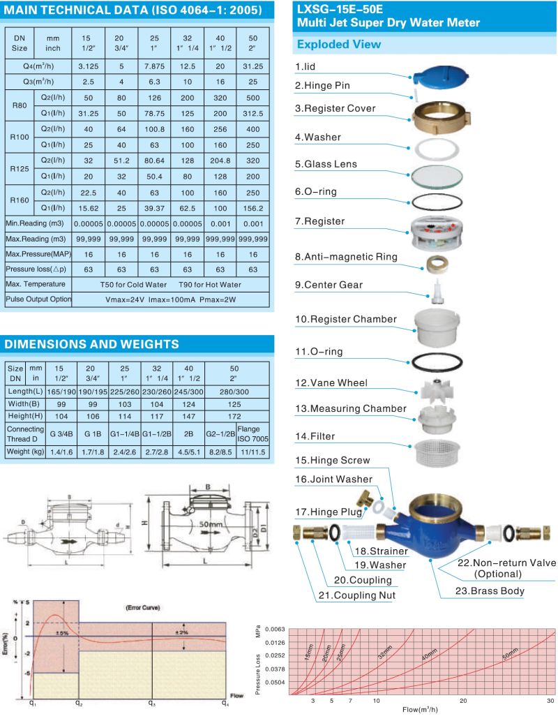 Easy & Long Term Clear Reading Plastic Water Meter for Sale