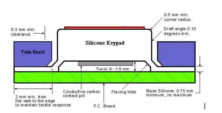 Injection Red Silicone Part New Design