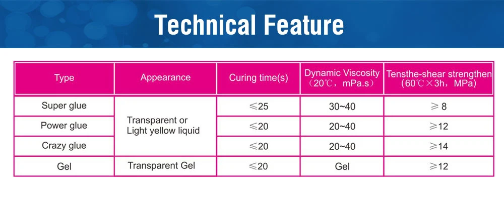 Fast Economical Non-Toxic 502 Super Glue