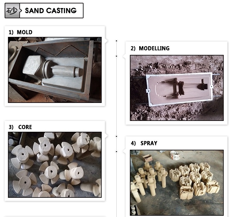 Customized Foundry Original Manufacture Concrete Sand Casting Molds and Mass Production Parts