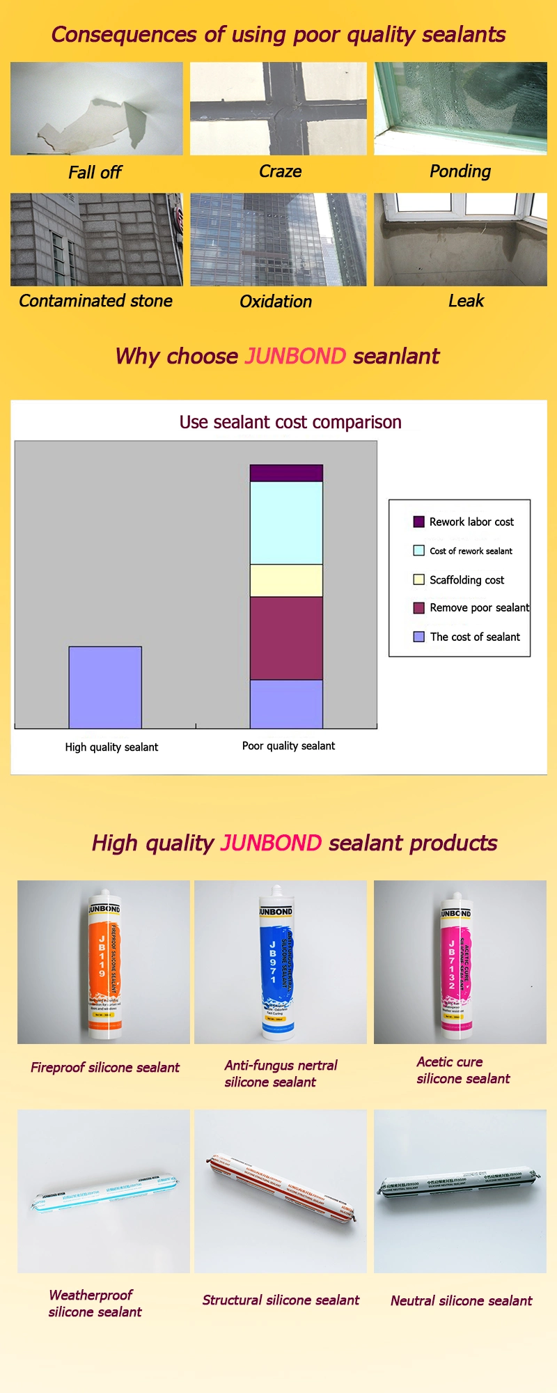 Manufacturer General Purpose Gray Acetic Acid Silicone Sealant