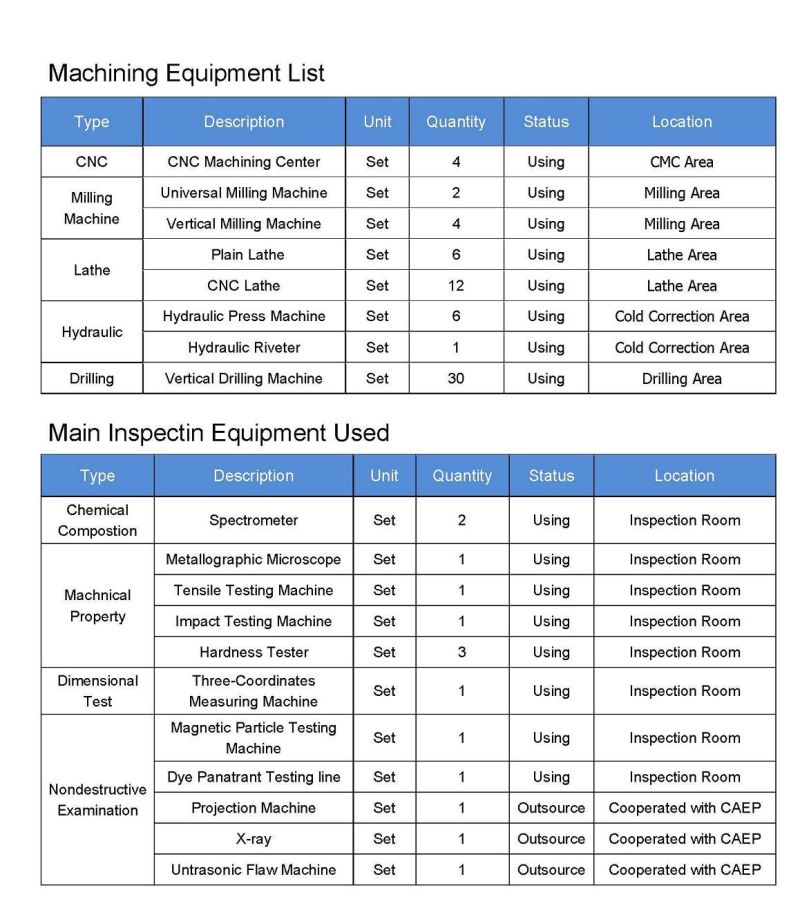 Casting Foundries with Investment Casting, Lost Wax Casting China Cfs Foundry