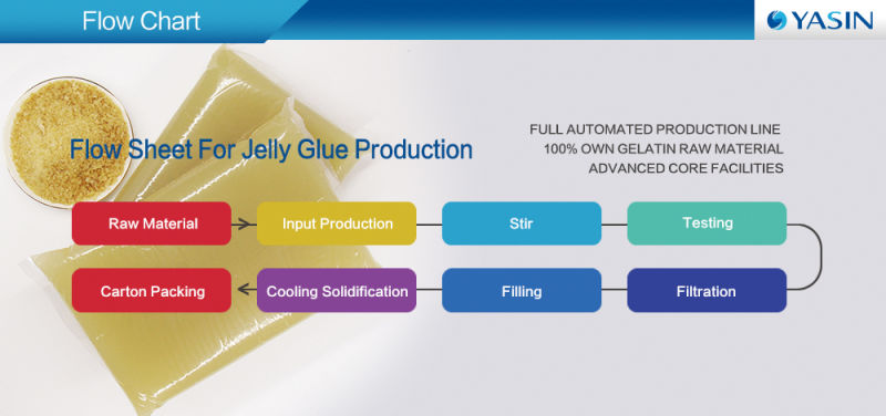 Industrial Jelly Glue Price Hot Melt Adhesive Book Binding Glue