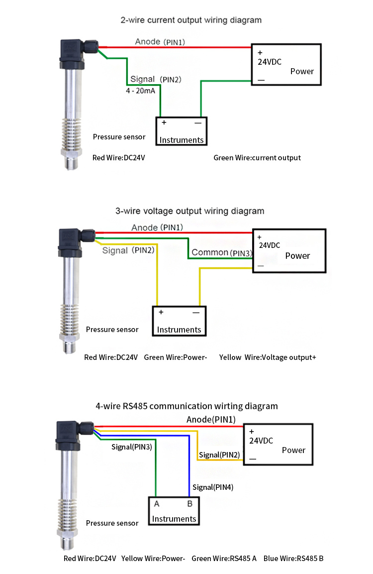 Gauge Pressure Wise 4-20mA Liquid Level High Temp Pressure Transmitter High Temperature