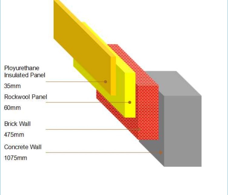 Cold Storage Polyurethane PU PIR PUR Sandwich Panels