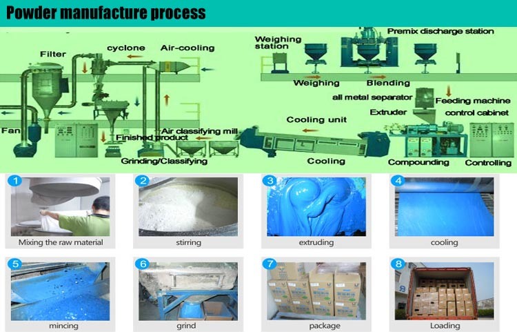 Epoxy Polyester Electrostatic Powder Coating Multicolor