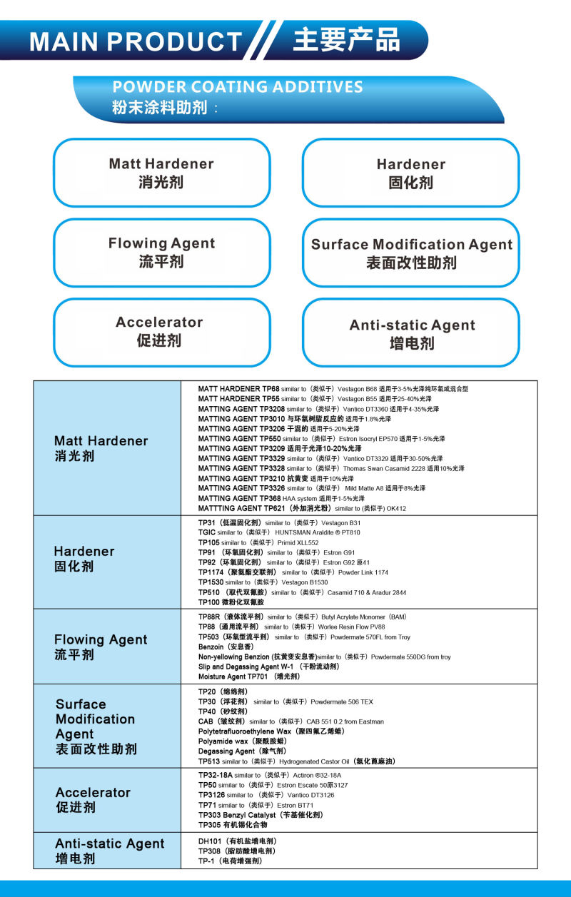 Epoxy Resin: BPA-Type Solid Epoxy Resin