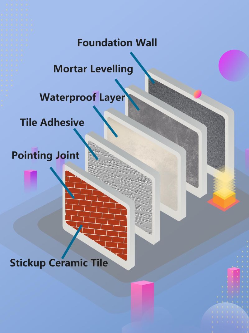 HPMC Used for Cement Based Tile Adhesive Hydroxypropyl Methyl Cellulose Additive