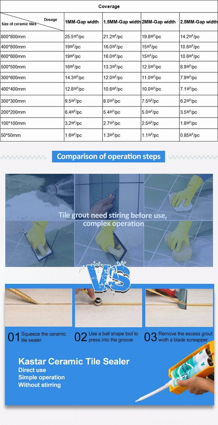 Ceramic Floor Tile Glue for Various Mosaics Tile