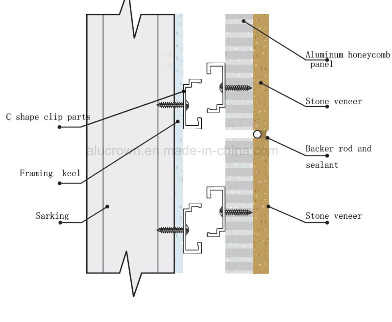 Epoxy Coating Aluminum Honeycomb Panels with Stone Veneer