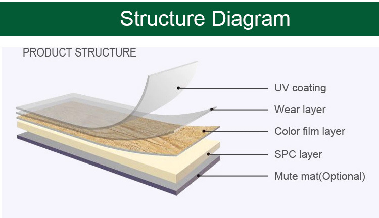 Factory Price House Floor Tiles Antislip Nontoxic Spc Flooring