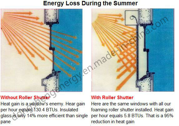 Roller Shutters with Foaming for Outdoor