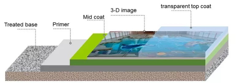 Anti-Static Transparent Epoxy Floor Coating, Epoxy Floor Coating 3D