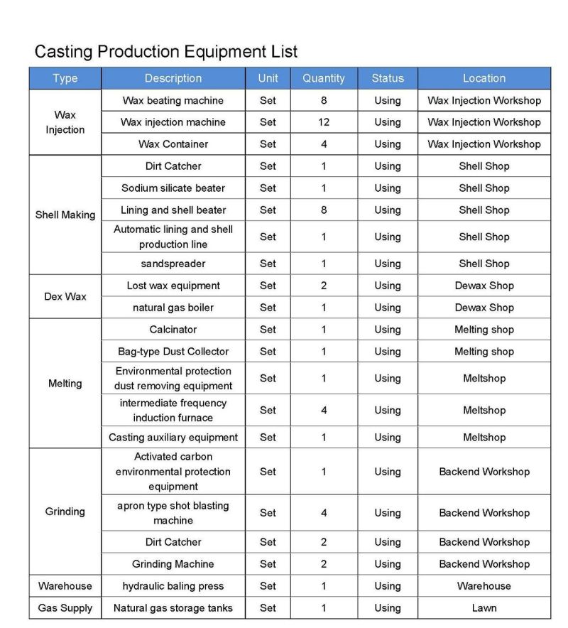 Casting Foundries with Investment Casting, Lost Wax Casting China Cfs Foundry