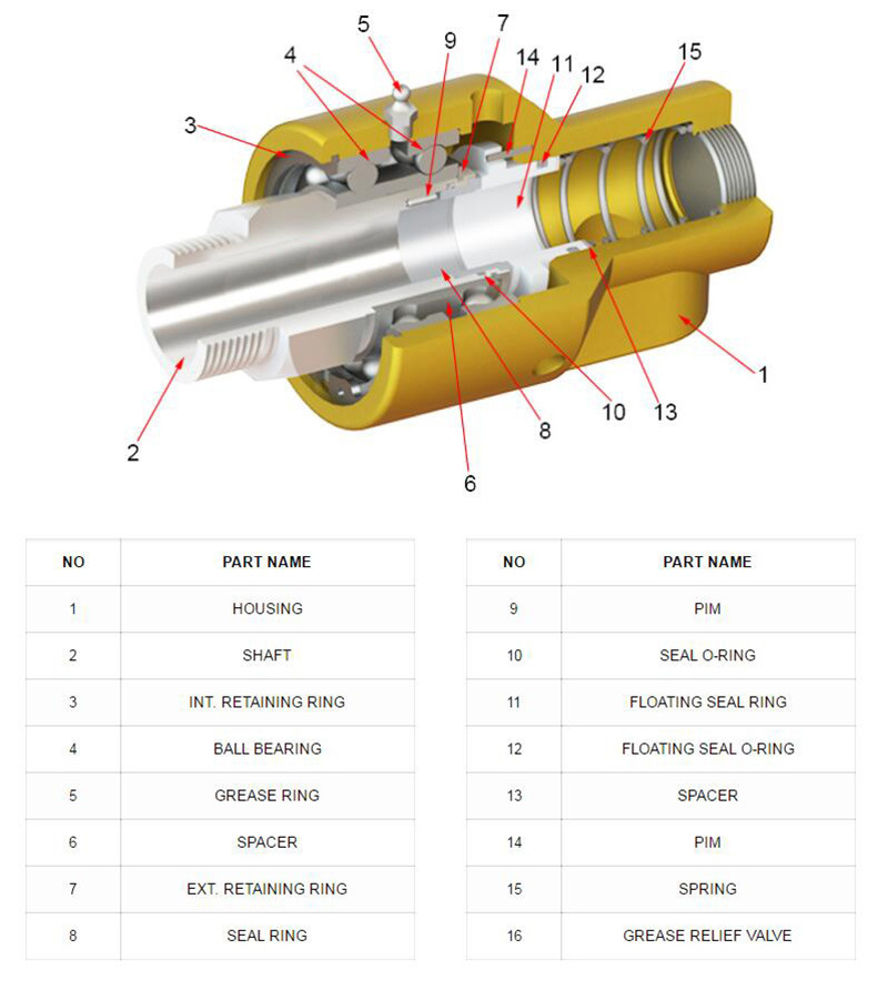 OEM Rotary Joint Steel, Rotary Joints, Rotary Union