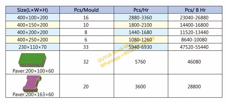 Best Performance /Big Production Qt8-15 Full Hollow Automatic Cement Stone Block Concrete Brick Making Machine