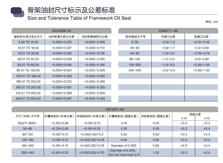 Polyurethane Rubber Seal, Un Type Oil Seal in Polyurethane Material