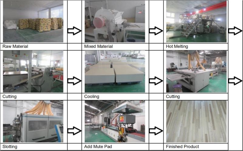 Factory Price New Generation Antislip Nontoxic Spc Flooring