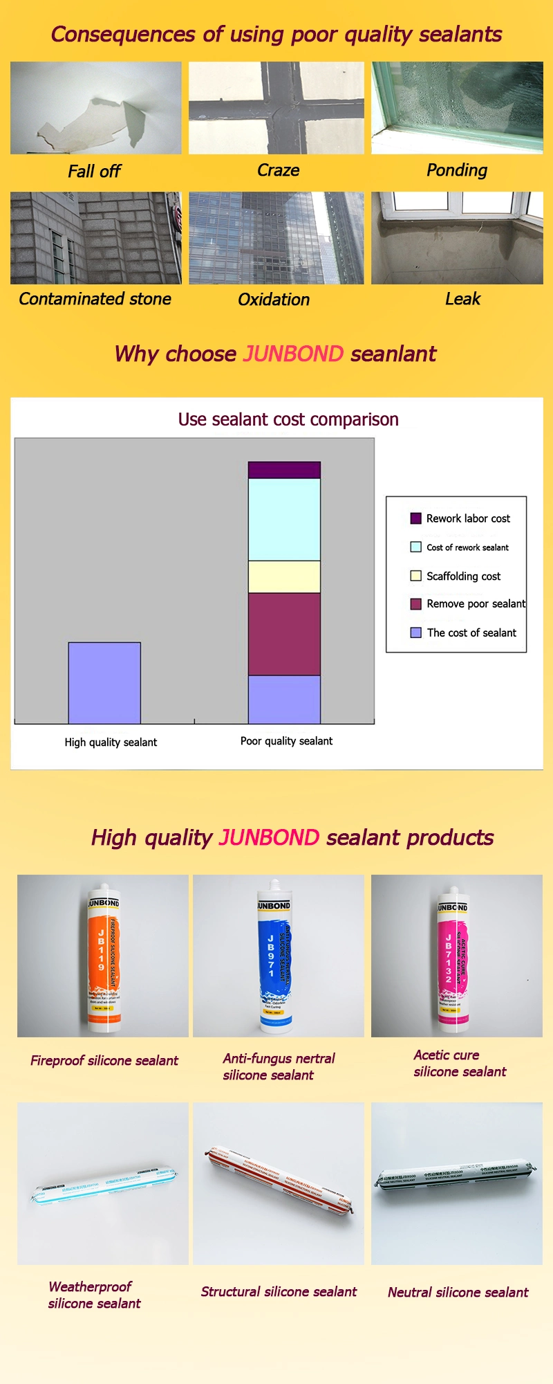 Factory Wholesale Colorful Fast Cure Joint Sealing Waterproof Silicone Sealant