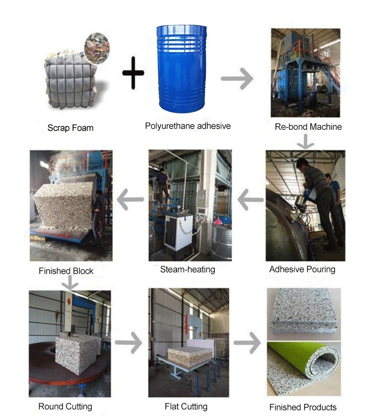 Polyurethane PU Adhesive for Sponge Scrap Foam and Scrap Rubber