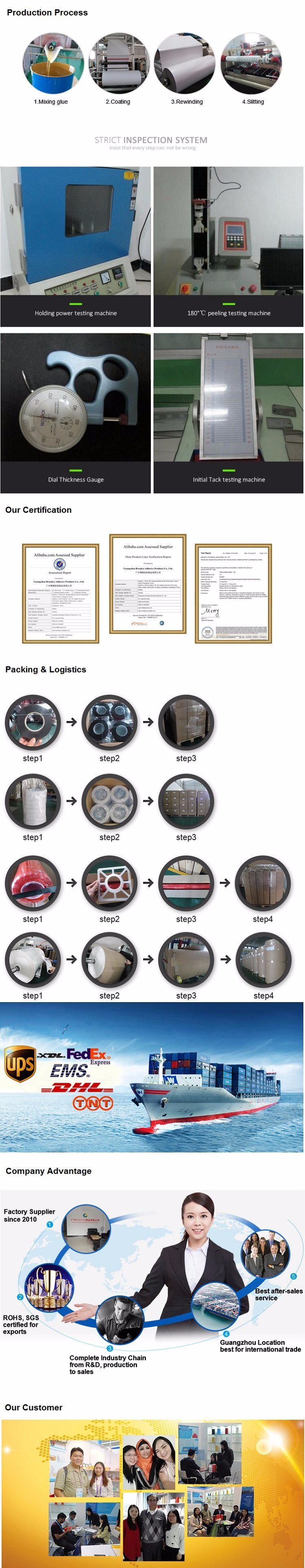 Double Sided/80mic Hot Melt Glue Tissue Tape Competitive Price (DTH08)