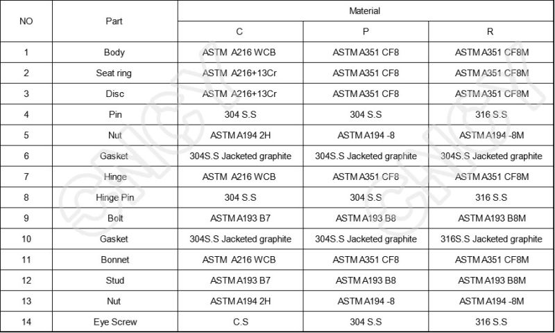 BS1868 Standard API 598 Test Standard Carbon Steel Class 150 12 Inch Check Valve Supplier