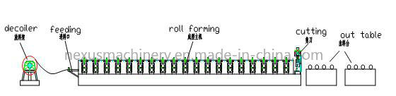 790 Swallow Type Metal Floor Deck Roll Forming Machine with PLC Panasonic