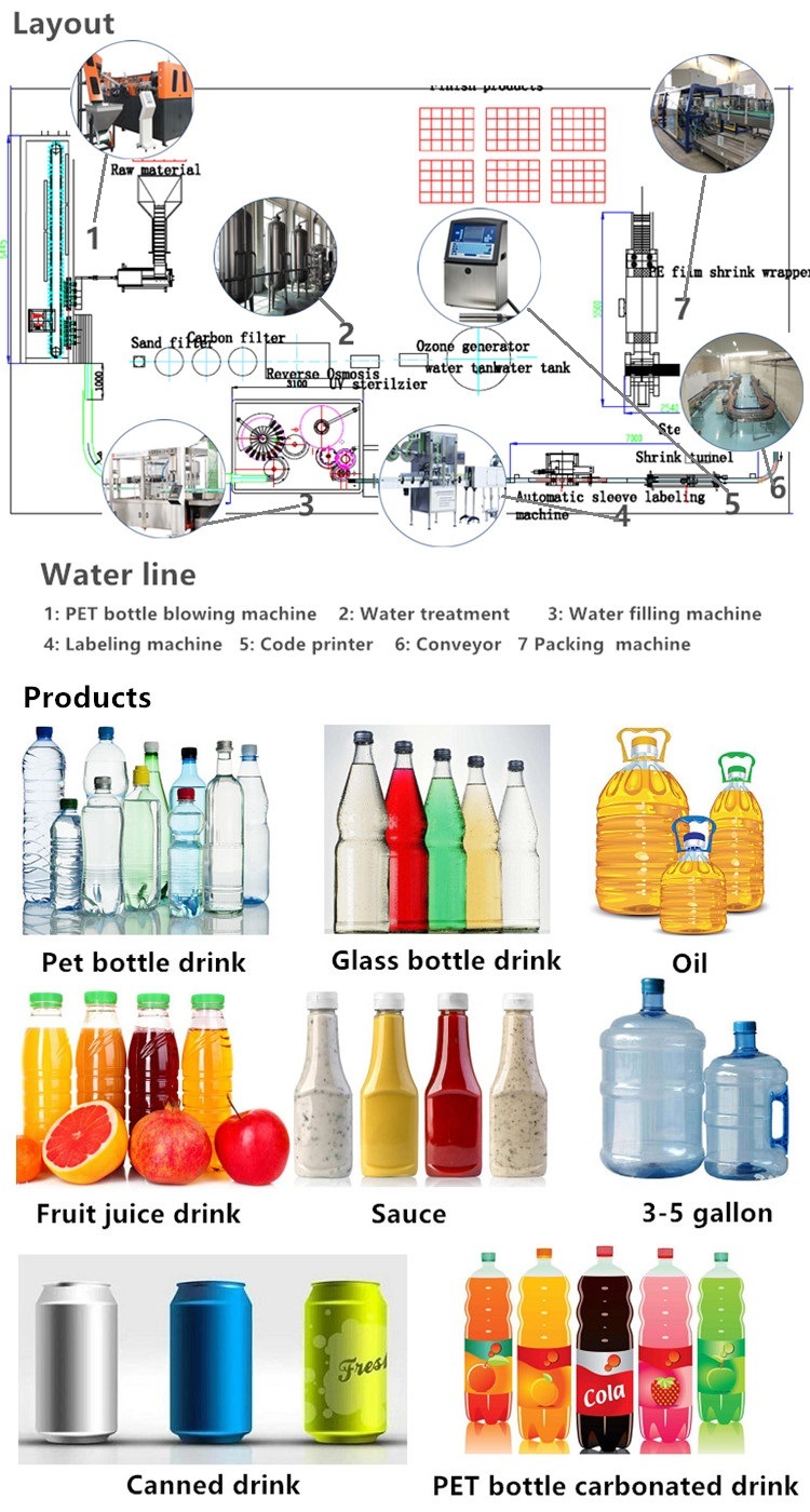 Washing Filling Sealing 3 in 1 Monoblock Drink Water Filling Machine for Pet Bottle