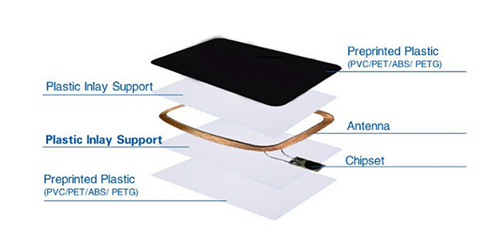 13.56MHz and 860~960MHz Waterproof Rewritable RFID Epoxy NFC Keyfob