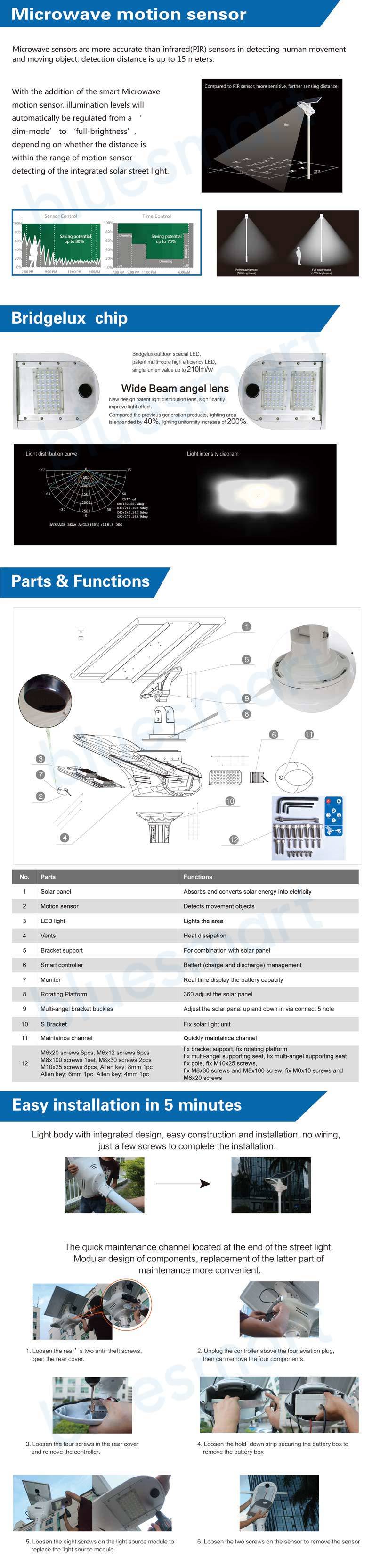 16000-18000lm 100W Solar Outdoor Lightings Street Lamp Outdoor Light