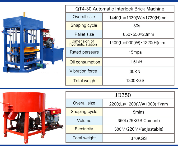 Best Performance Henry Qt4-30 Cement Block Making Machinery