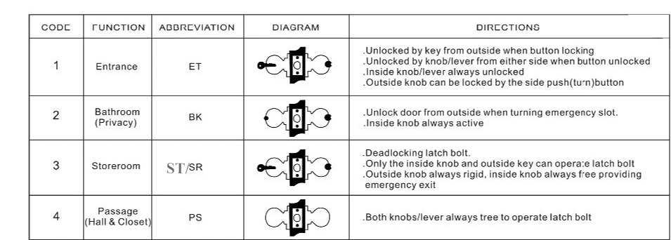 Cylindrical Tubular Knob Door Lock (TP-587)