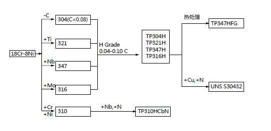 Seamless Super Duplex Stainless Steel ASTM A789 ASME SA 789/ SA790 Uns S32750 /S31803 Boiler Tube