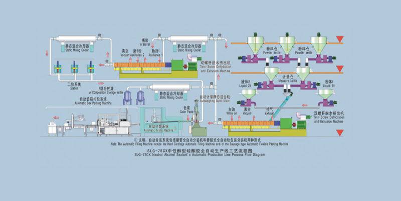 Hot Sale Slg-75 Twin-Screw Ms Sealant Automatic Production Line