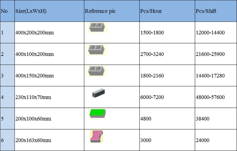 Qt10-15 Automatic Fly Ash Soil Brick Making Machine Cement Price