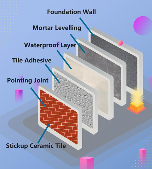 White Cement Polymer Powder Wall Cement Based Glue Tile Adhesive Rdp