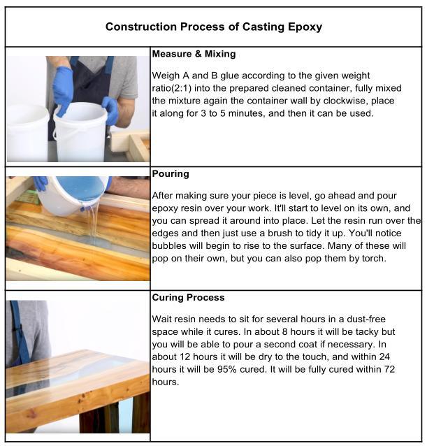 Epoxy Resin for Handcraft and Epoxy Resin Clear and Epoxy Resin for Crafts