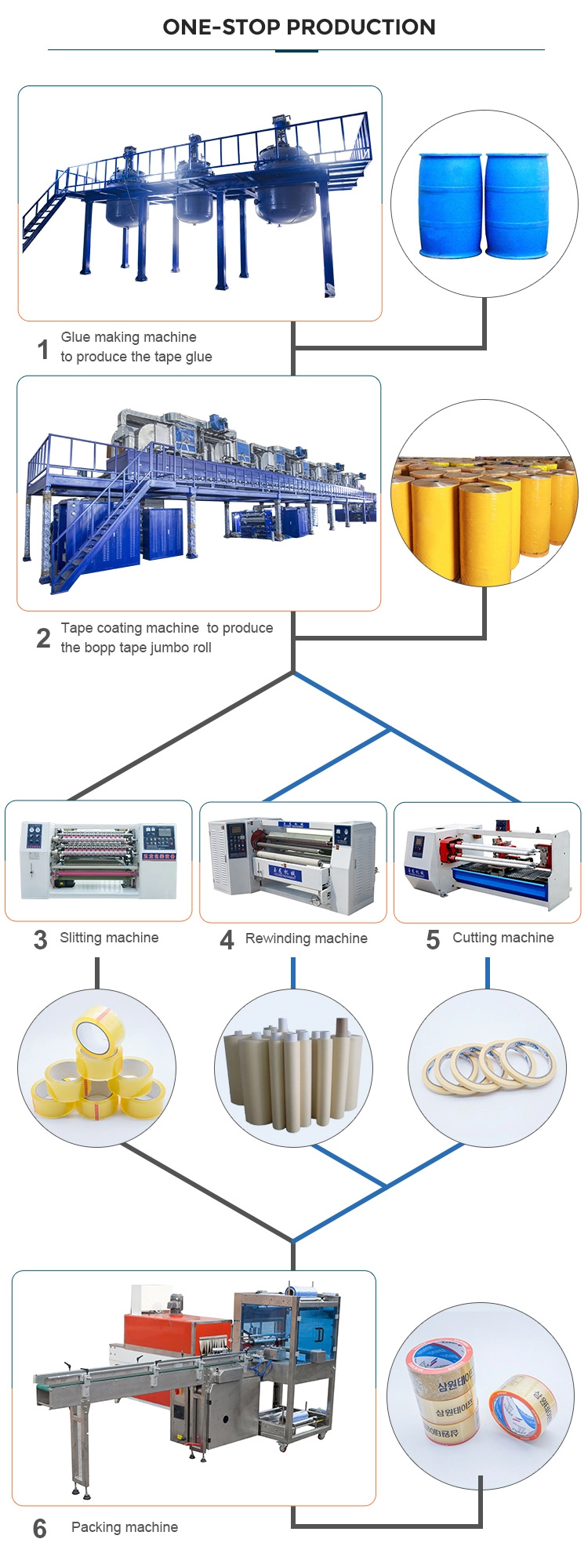 BOPP Tape Rolls High Adhesive Tape Sealing Tape Clear Tape