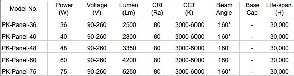 Slim Square Embedded 36W 40W 48W 595*595mm LED Panel Light