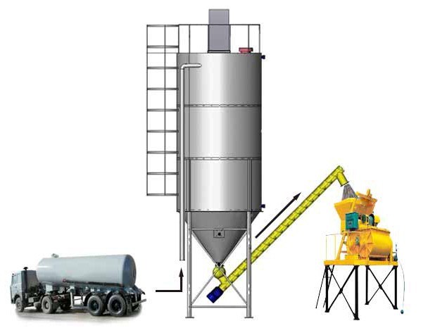 China Cement Silo Supplier Construction Cement Silo/100t Cement Silo Price/100ton Bolted Cement Silo