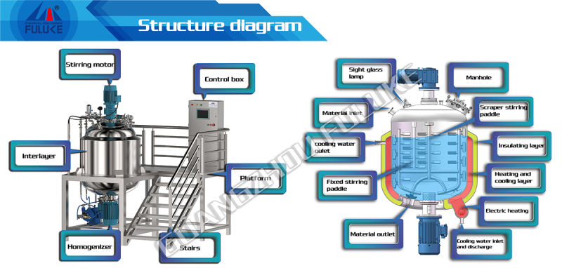 Liquid Detergent Mixer Machine Liquid Detergent Making Machine