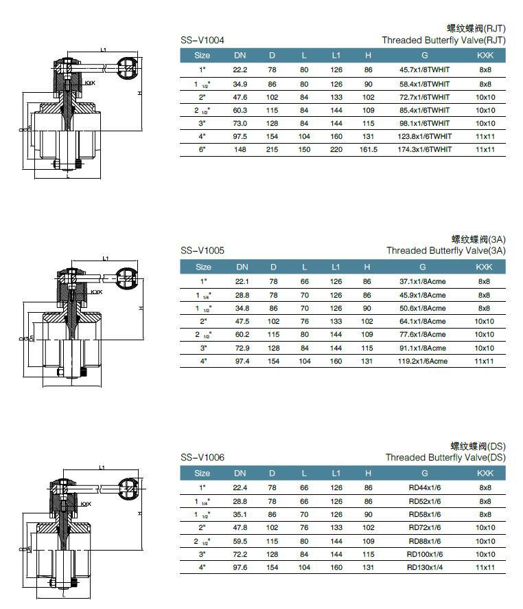 Sanitary Manual Butterfly Valve with Black Gasket, Silicon Seal