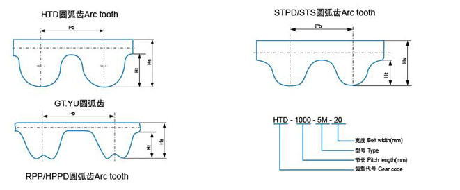 Industrial Rubber Timing Belt/Synchronous Belts 765 789 804 810 900-S3m