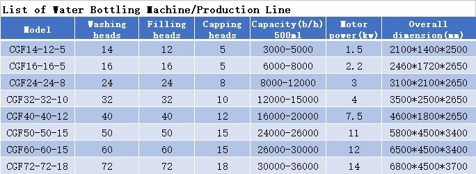 Mineral Water Plastic Bottle Rinsing Filling Sealing Machine Price